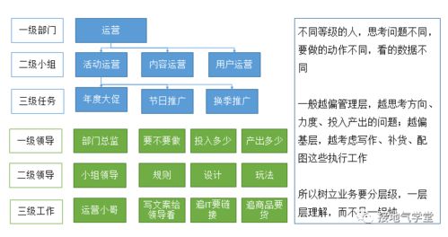 数据分析师，到底要懂多少广告业务？——从“数据民工”到“业务军师”的距离