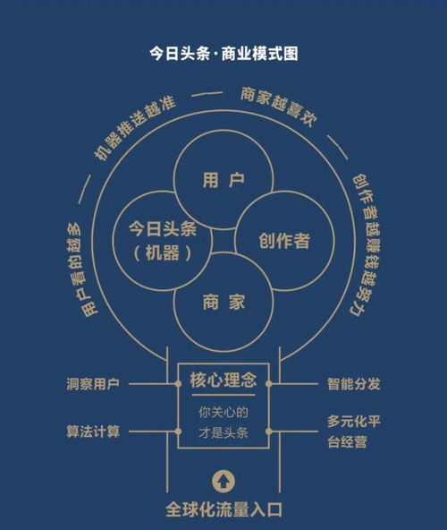 疫情过后，字节跳动上市前景与广告业务的战略突围
