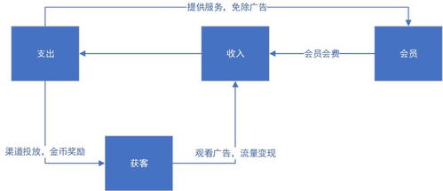 番茄小说广告业务竞品分析与优化建议